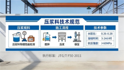 隆德本地工厂讲解：说一遍公路压浆料和铁路压浆料的区别