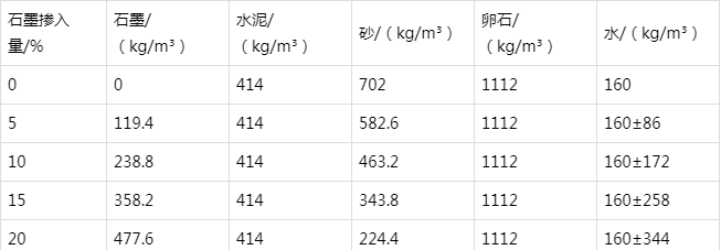 隆德防静电水泥砂浆怎么做(附配比及施工方法)